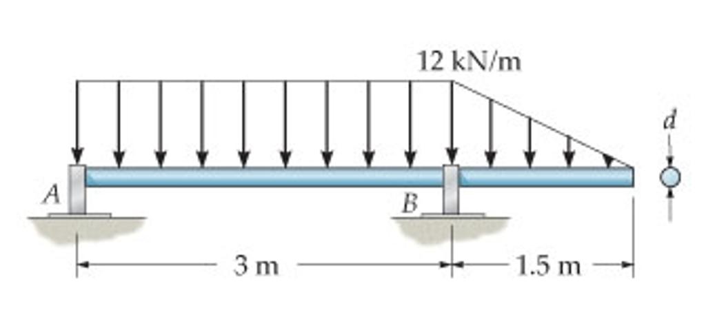 Solved The rod is supported by smooth journal bearings at A 