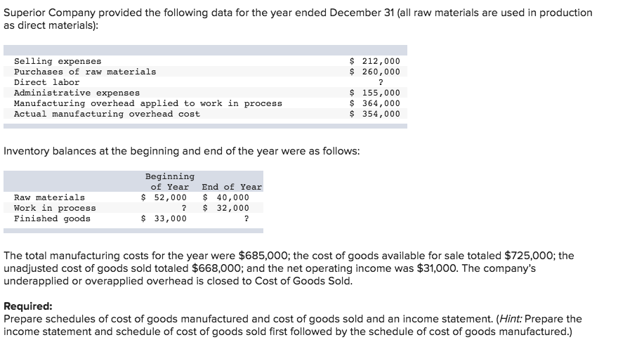 Solved Superior Company provided the following data for the 