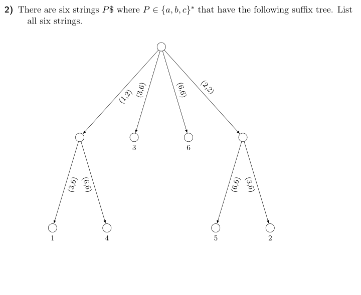 2) There are six strings PS where P E a, b, c that have the following suffix tree. List all six strings.