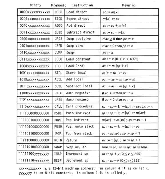 Consider The List Of Assembly Instructions, How Wi...