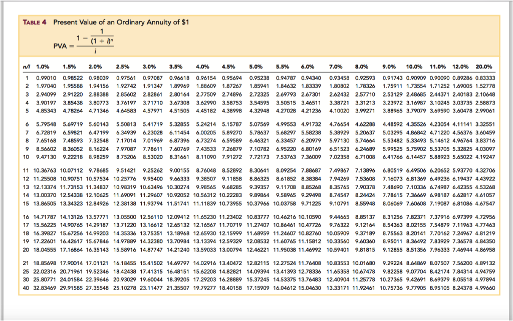 Question: Note: You MUST use the TimeValue of Money factors (which are provided in the in-class slides)to...