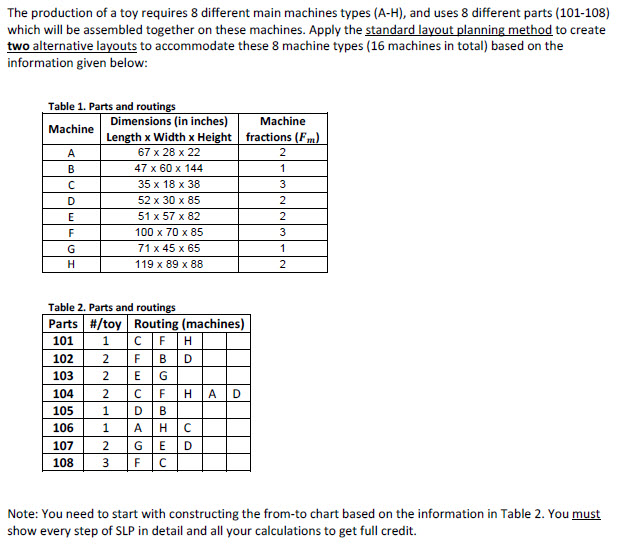 Facility Layout Questions And Answers | math question about facilities layout answer wit Facility Layout Questions And Answers | math question about facilities layout answer wit