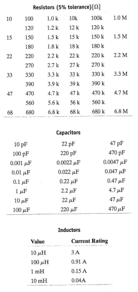 how to design a low pass filter pdf