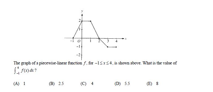 linear piecewise graph