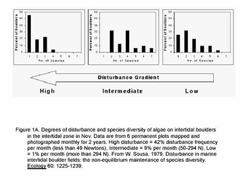 Question: Look at the following experiments testing theIntermediate Disturbance Hypothesis. Compare there...