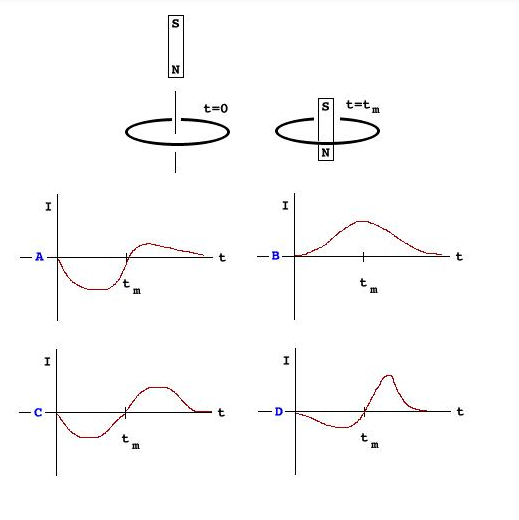 Solved A (bar Is Released. Consequently It...