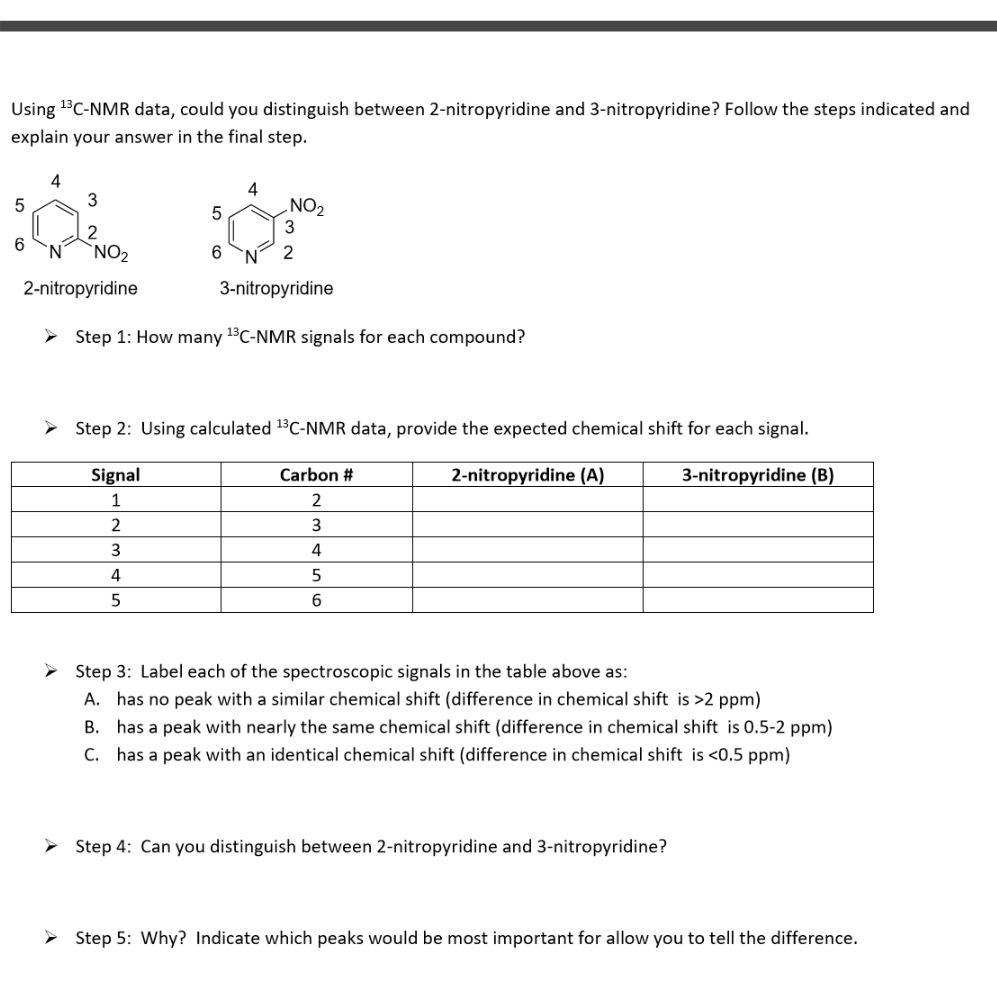 Question: Using 13C-NMR data, could you distinguish between 2-nitropyridine and 3-nitropyridine? Follow the...
