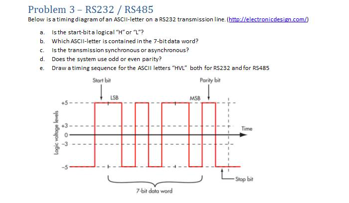 Problem 3- RS232/ RS485 Below Is A Timing Diagram ...