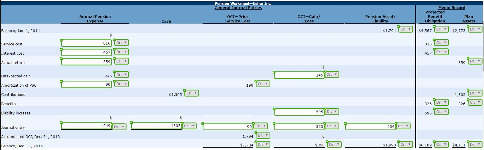worksheet Pension Worksheet solved the accounting staff of usher inc has prepared th show transcribed image text following pension worksheet unfortunately several entr