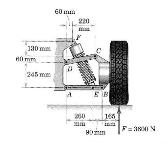 Solved: 1. The Front Suspension Of A Vehicle Is Shown Belo... | Chegg.com