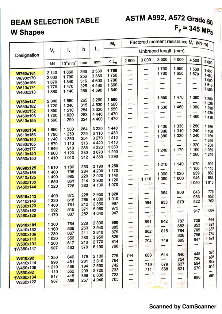 Solved Beam Selection Table W Shapes Astm A A Grad Chegg Com