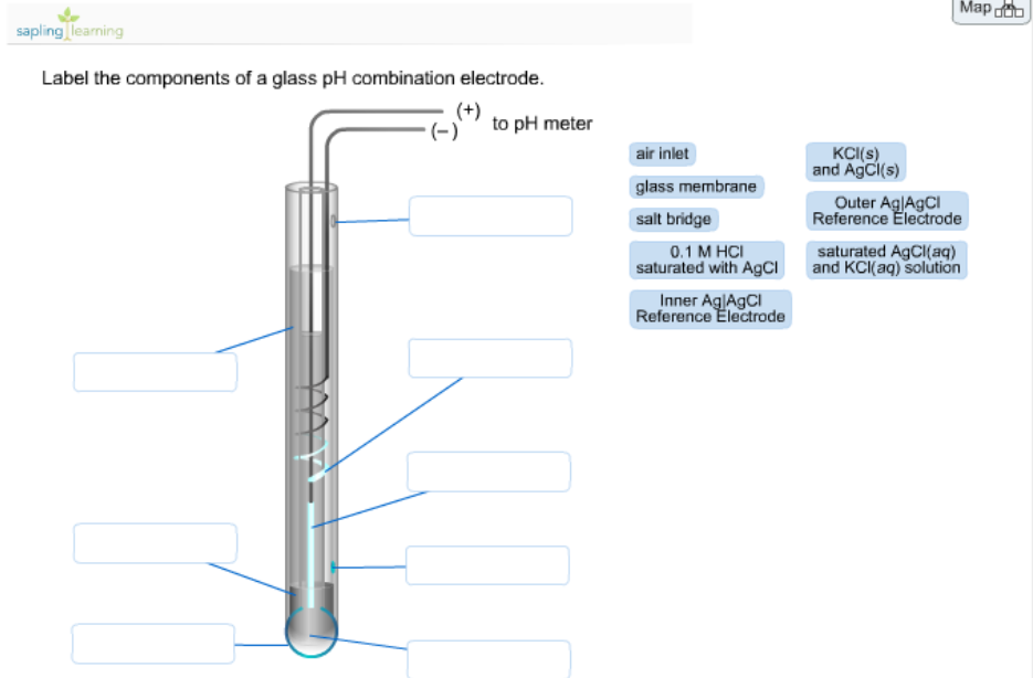 Solved Label The Components Of A Glass PH Combination Ele...