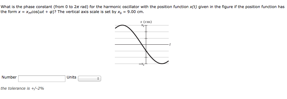 why-is-phase-constant-negative-for-a-positive-shift-of-the-wave