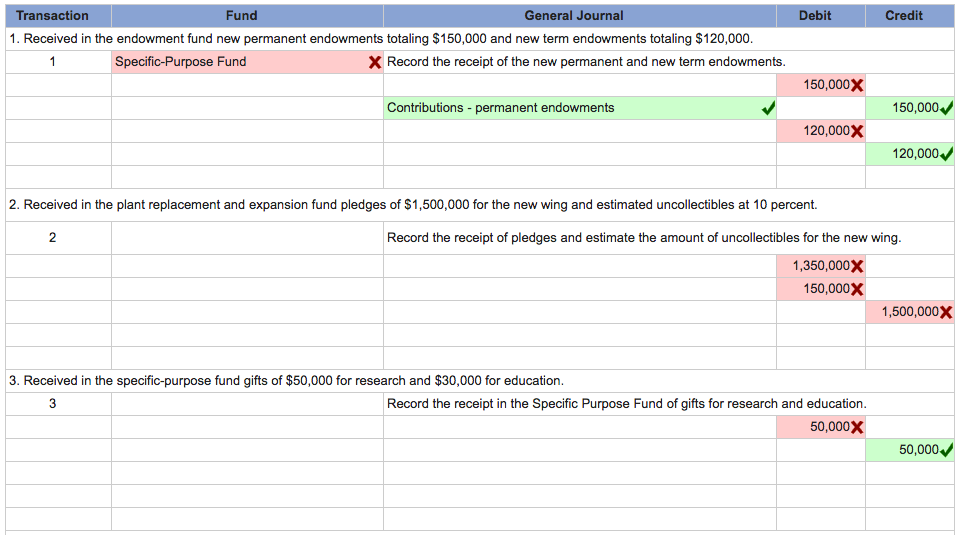 Solved The following are selected transactions of the | Chegg.com