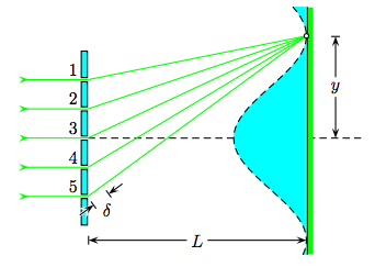 phase angle difference