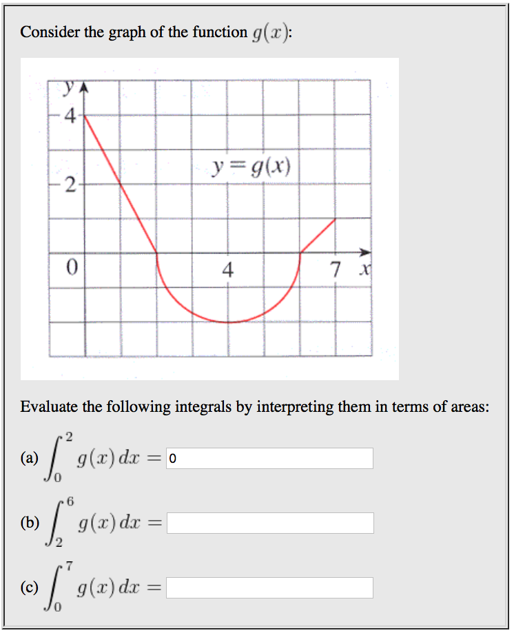 Solved Consider The Graph Of The Function G X Evaluate