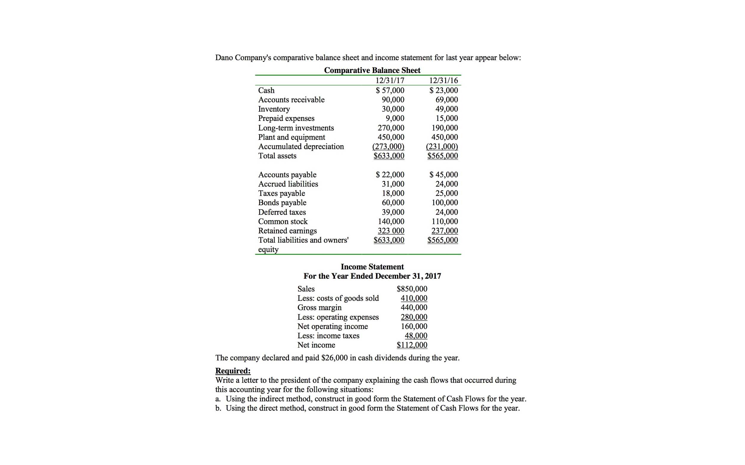 statement of cash flows questions The statement of cash flows one of the most important financial next question what is cash flow statement show a baytcom is the leading job. statement of cash flows questions The statement of cash flows one of the most important financial next question what is cash flow statement show a baytcom is the leading job.