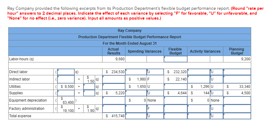 Flexible Budget Performance Report Template