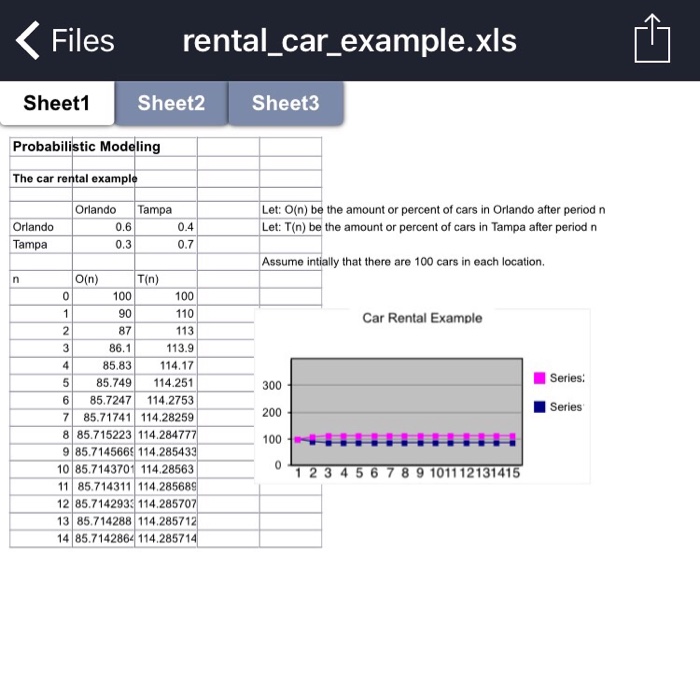 Question: DDS: Discrete Dynamical SystemRental Car example