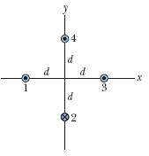 Question: The figure shows, in cross section, four thin wires that areparallel, straight, and very long. T...
