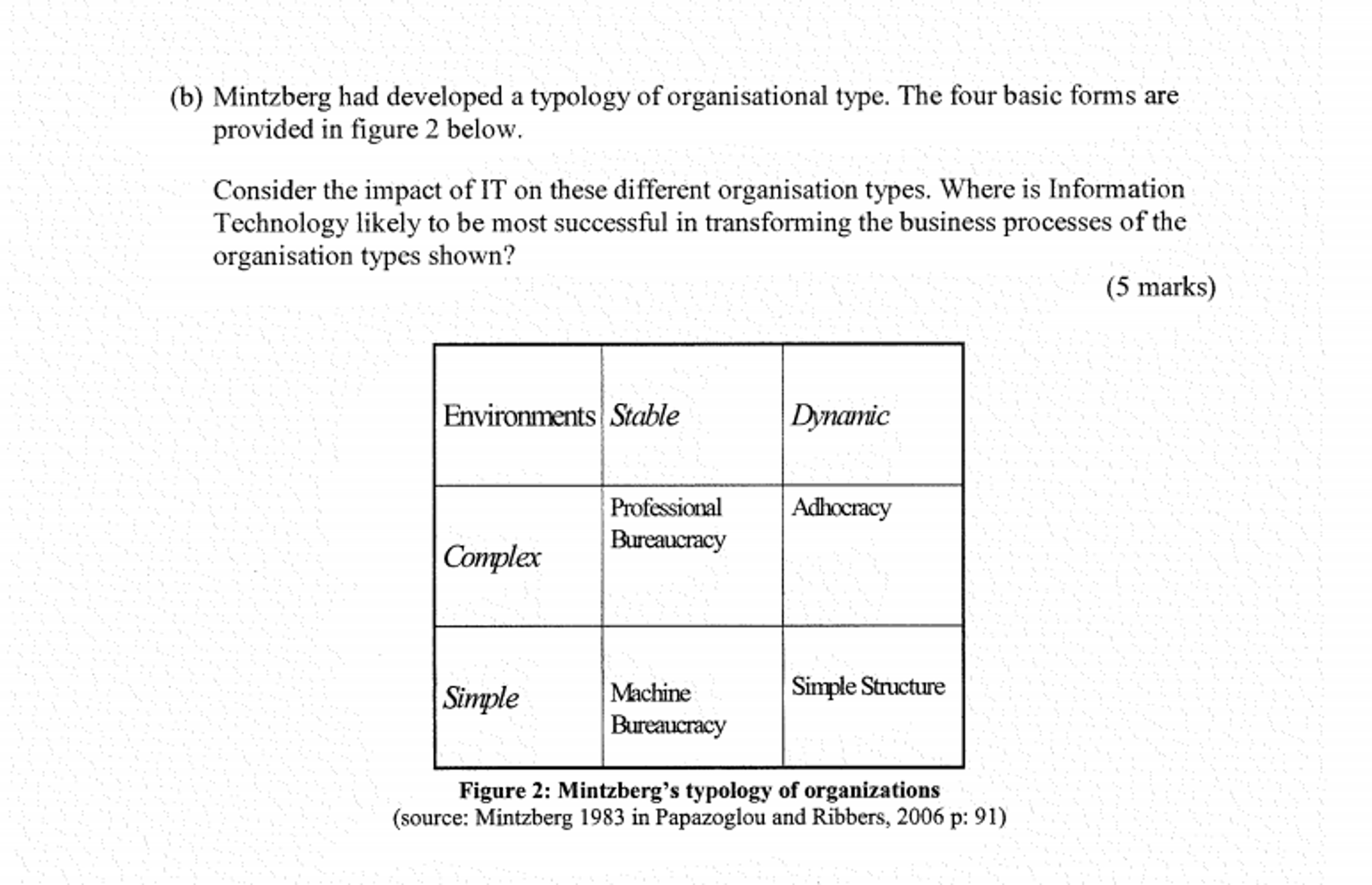 Solved Mintzberg Had Developed A Typology Of Organisation Chegg