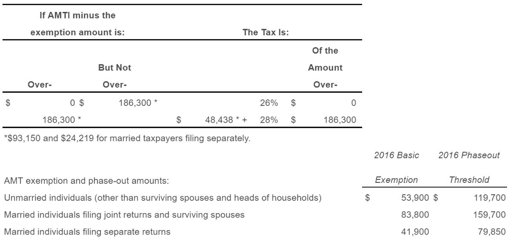 Solved Brian and Jennifer are a married couple who believe | Chegg.com