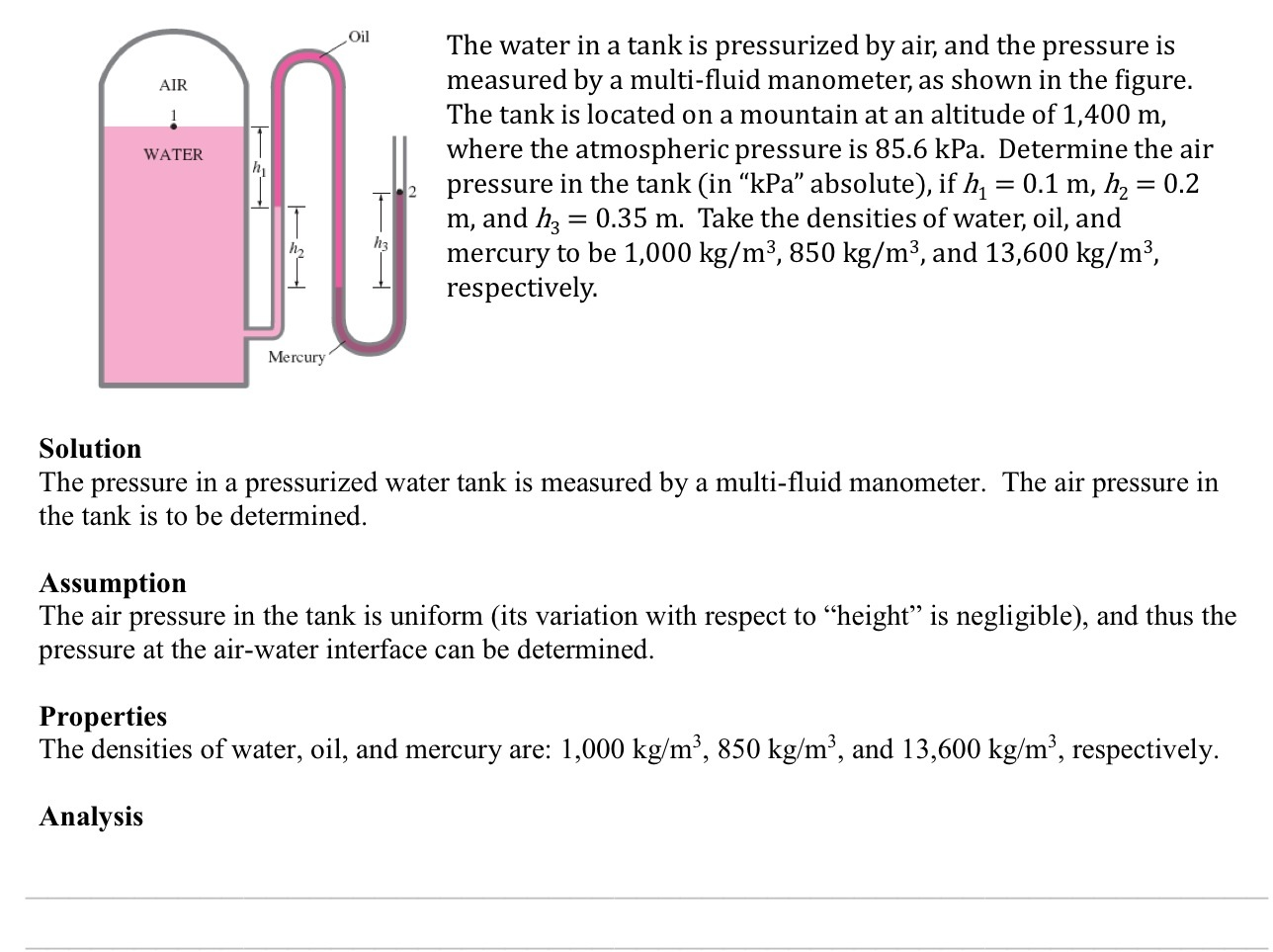 Solved The Water In A Tank Is Pressurized By Air, And The...