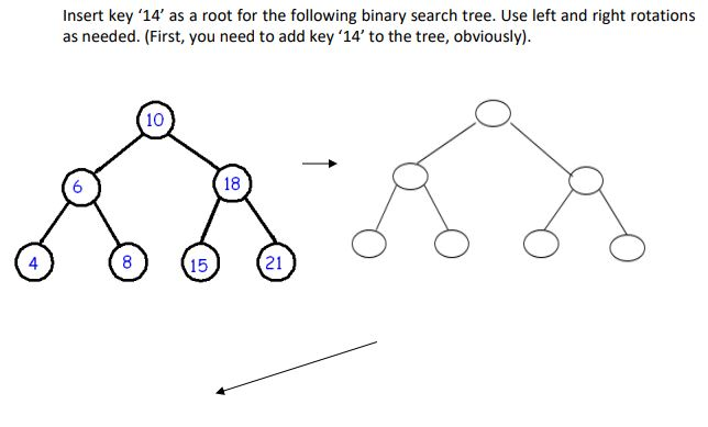 Insert key 14 as a root for the following binary search tree. Use left and right rotations as needed. (First, you need to add key 14 to the tree, obviously) 10 6 18 4 8 15 21