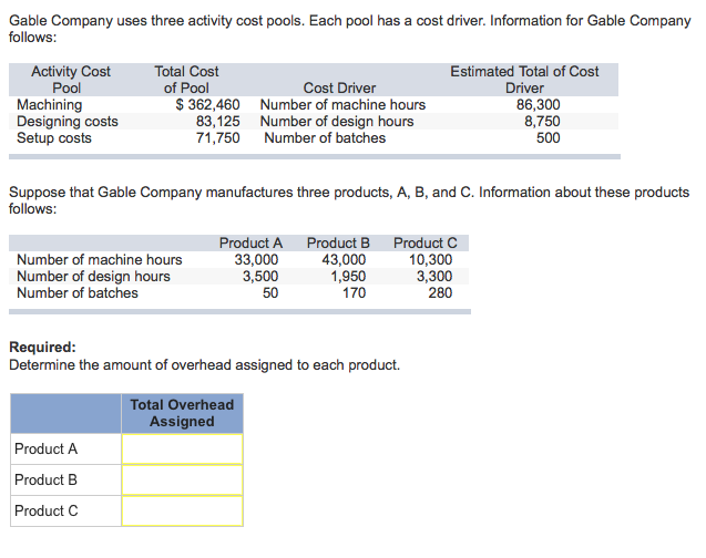 Solved Gable Company Uses Three Activity Cost Pools. Each...