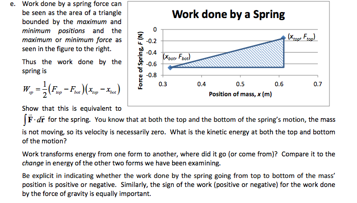 solved-work-done-by-a-spring-force-can-be-seen-as-the-are-chegg