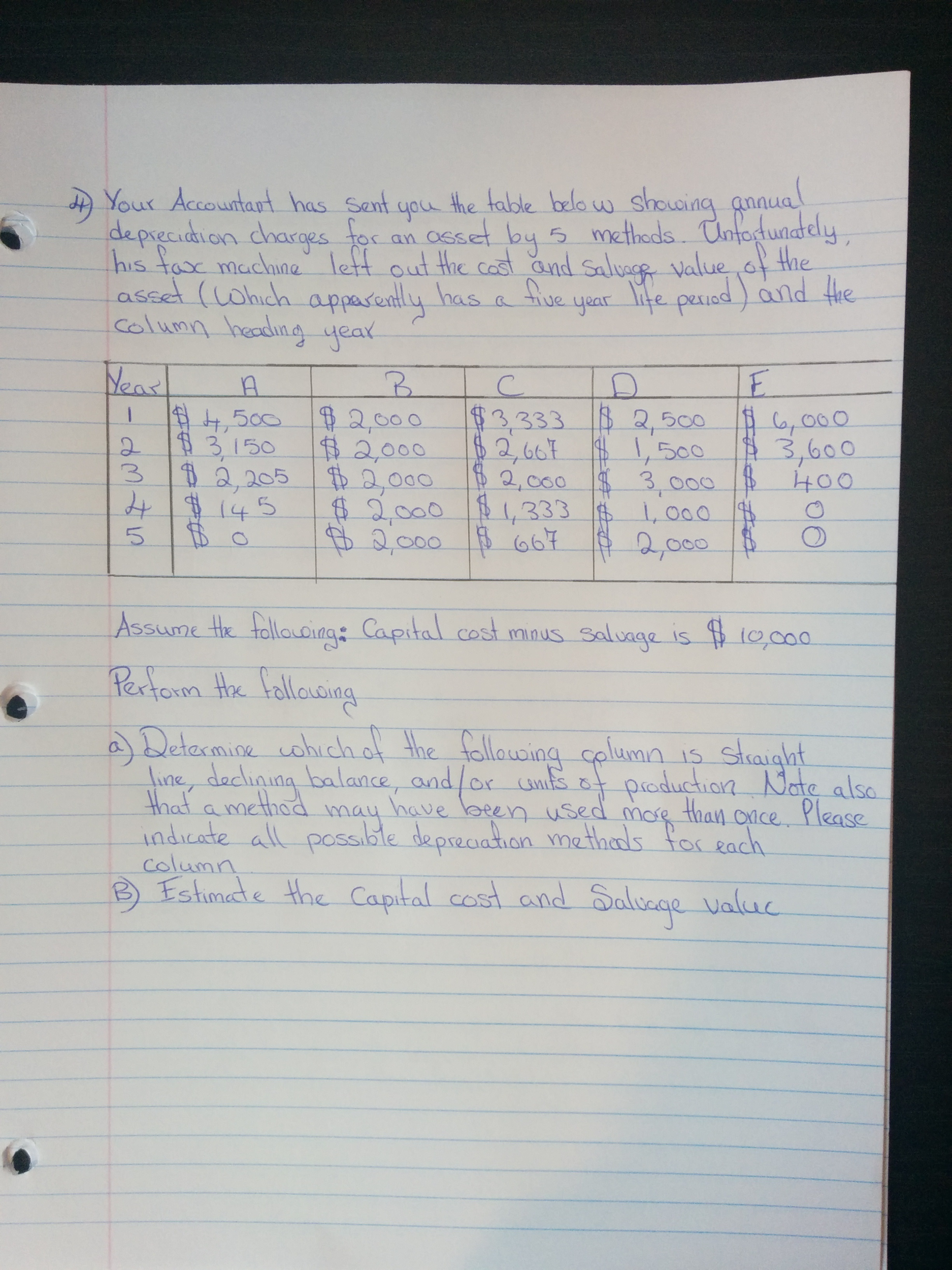 Baroque and rococo art essay