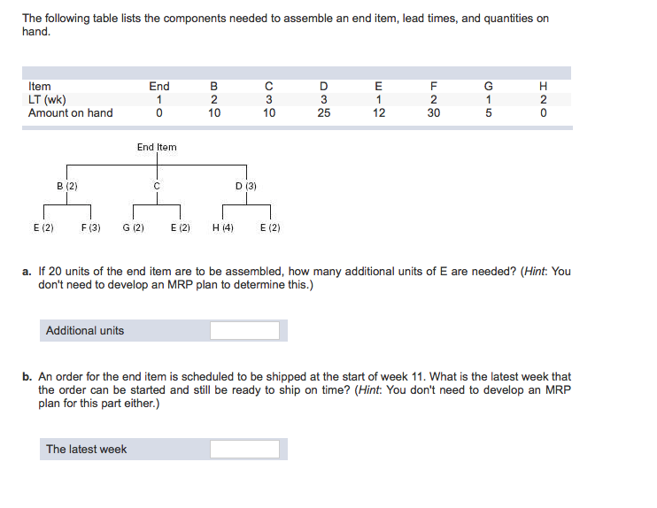 Question: The following table lists the components needed to assemble an end item, lead times, and quantiti...