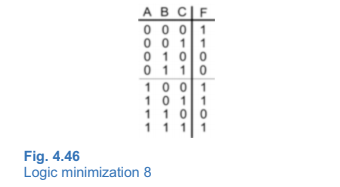 AB CLF 0001 0 01 0 1 0O 0 1 1 0 1 0 0 101 1 1 0 0 Fig. 4.46 Logic minimization 8