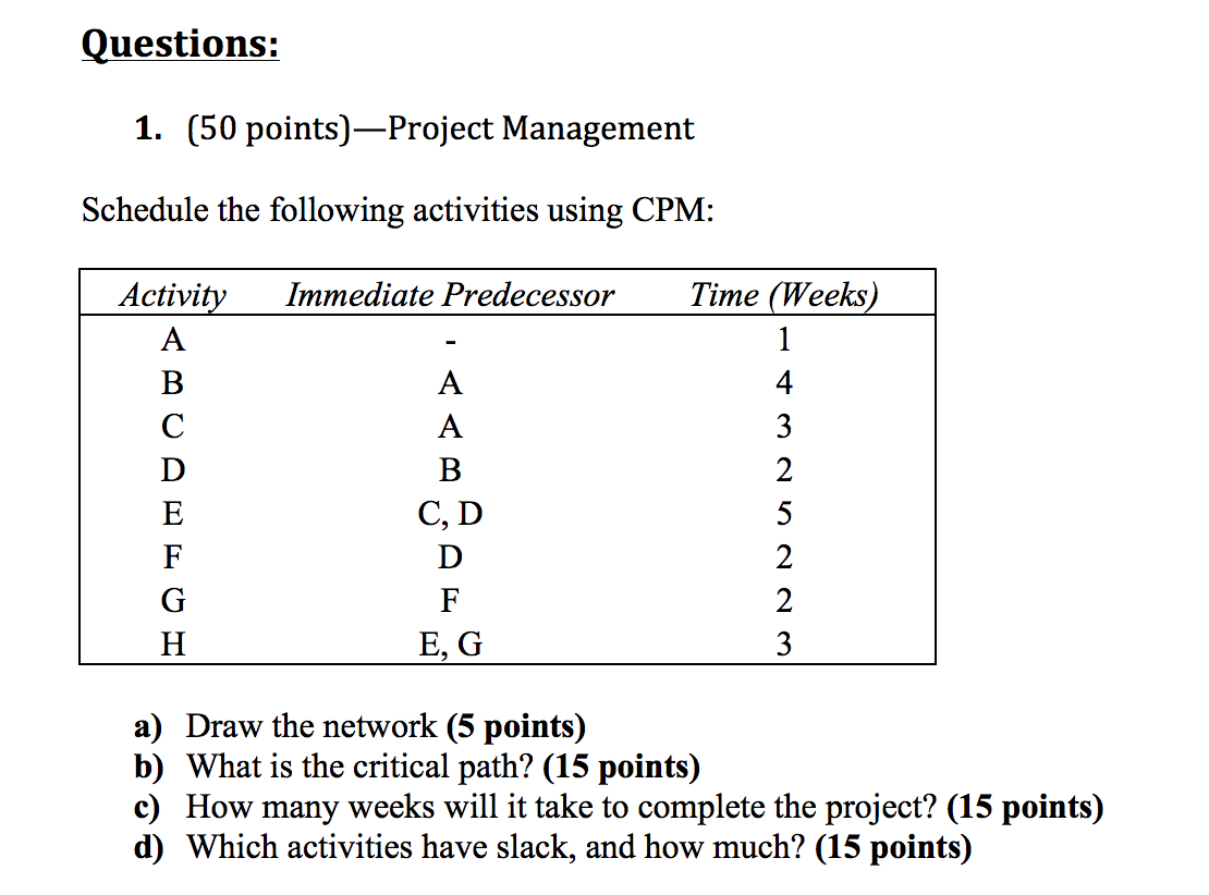 Solved: Project Management Schedule The Following Activiti... | Chegg.com