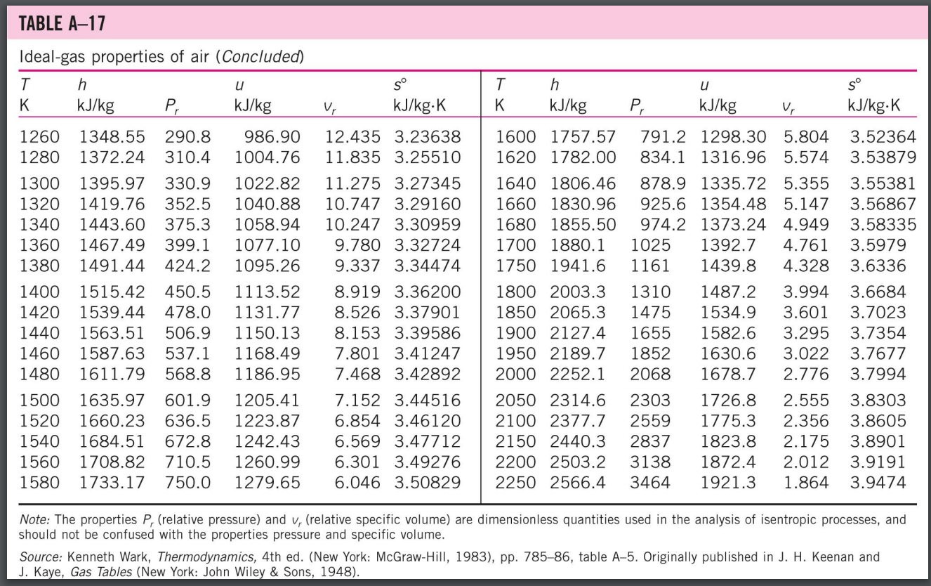 Solved The Power Input For A Compressor Is To Be Determin V Exact Values From Table A 17