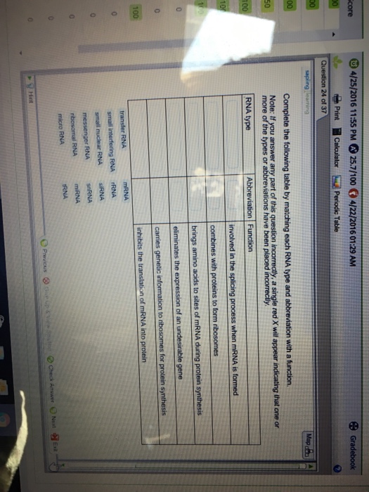 Question: Complete the following table by matching each RNA type and abbreviation with a function.