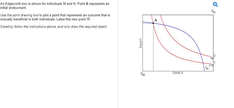 Solved An Edgeworth box is shown for individuals M and N. | Chegg.com
