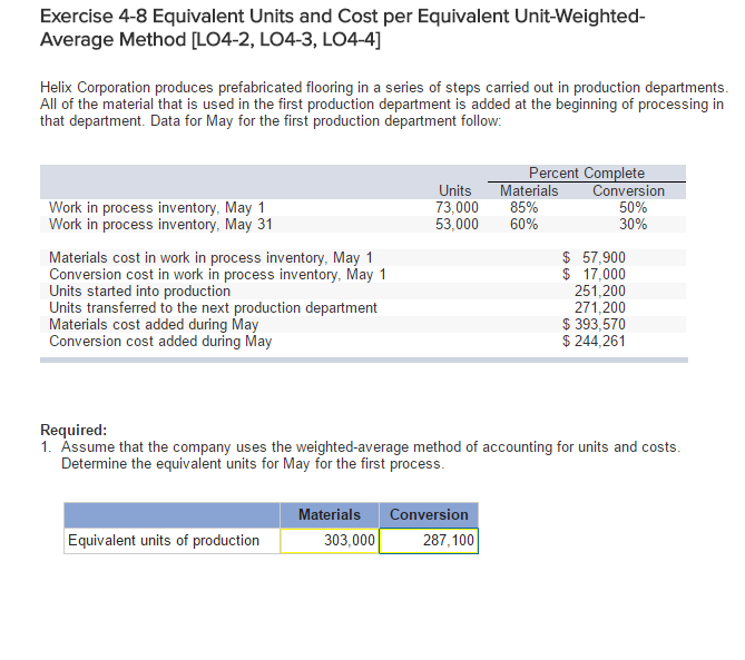 Solved Exercise 4-8 Equivalent Units and Cost per Equivalent 