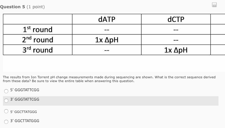 Question: Question 5 (1 point) dATP dCTP 1st round 2nd round 3rd round 1x ApH The results from Ion Torrent ...