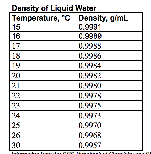 Question: CaCO3 (s) + 2 HCl (aq) Æ CO2 (g) + CaCl2 (aq) + H2O(l)​ &nbsp;&nbsp;