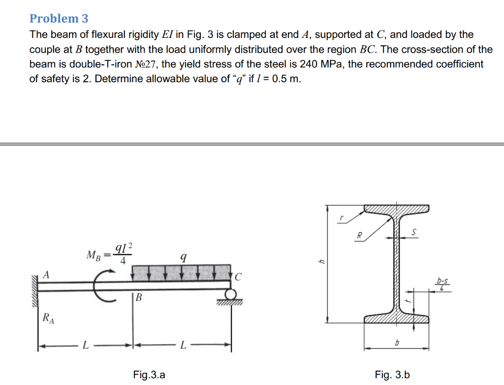 Problem 3 The Beam Of Flexural Rigidity EI In Fig....