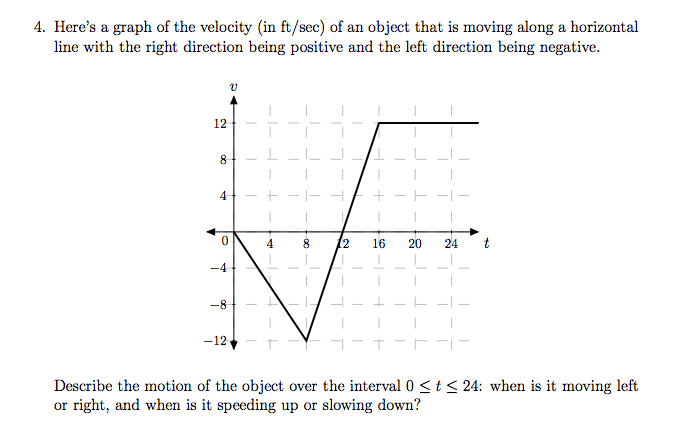 Solved Here&rsquo;s a graph of the velocity (in ft/sec) of an | Chegg.com