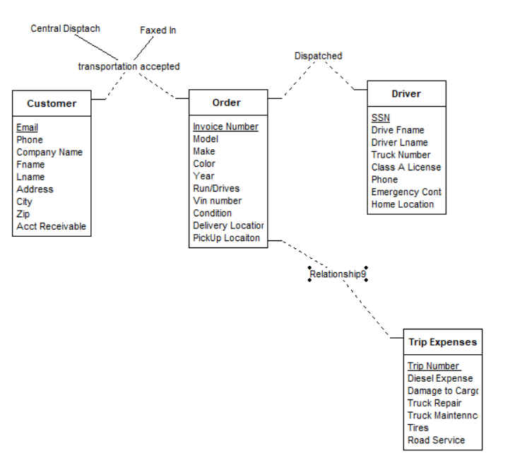 Making A Er Diagram For A Transportation Company T... | Chegg.com