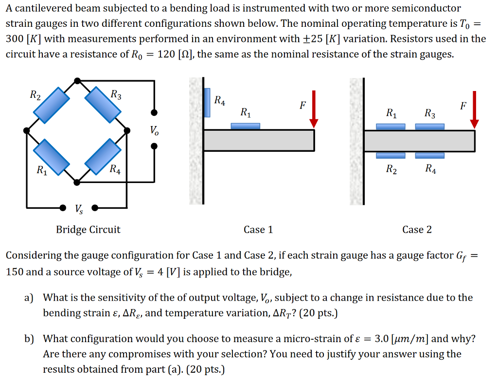 Solved A Cantilevered Beam Subjected To A Bending Load Is...