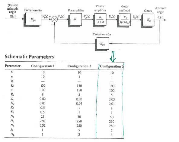 control system objective questions and answers pdf