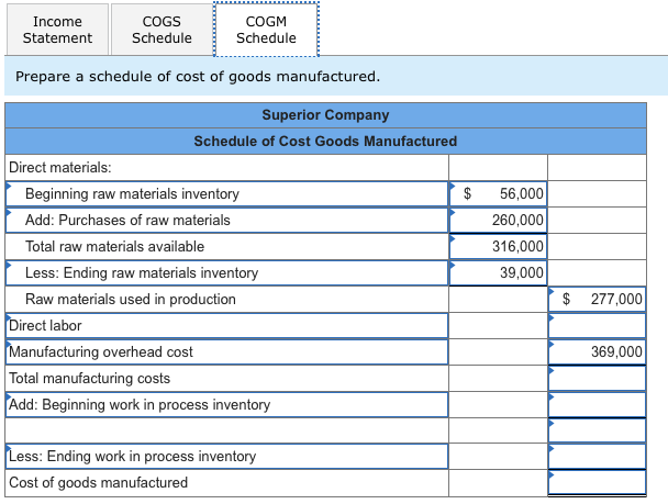 Solved Superior Company provided the following data for the 