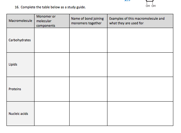 Question: Complete the table below as a study guide.