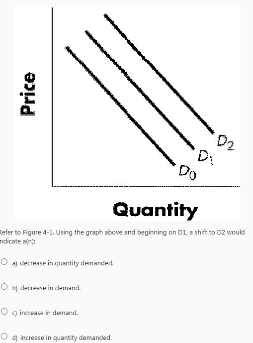 Economists use the term demand to refer to quizlet