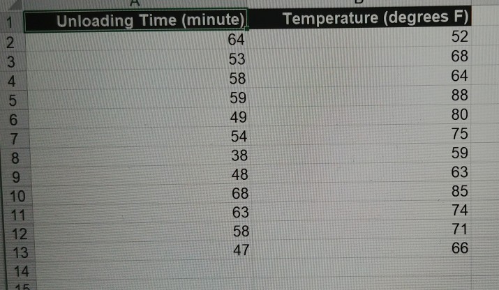 Question: 12.6.6 Truck Unloading Times Consider the data set of the times taken to unload a truck at a ware...