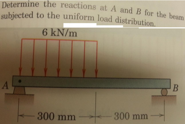 Solved: Determine The Reactions At A And B For The Beam Su... | Chegg.com